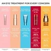 Clarins Total Eye Eye Gel, 20 ml