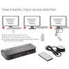 Club 3D KVM vaizdo jungiklis DP/HDMI/CSV-7210 CLUB3D