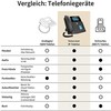 Telefonas GEQUDIO GX5+ Rinkinys telefonu IP su adapteriu