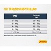 Josera Catelux 400g
