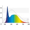 JUWEL LED NATURE 895mm/23W