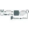 LOGILINK CV0106 LOGILINK – 4K x 2K HDMI garso ištraukimo keitiklis
