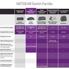 Šakotuvas Netatmo Netgear Switch GS105E žiniatinklio valdymas, stalinis kompiuteris, 1 Gbps (RJ-45) jungtys kiekis 5, maitinimo tipas išorinis