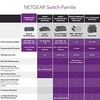 Šakotuvas NETGEAR jungiklis nevaldomas 8 prievadų Gigabit POE / POE +