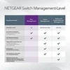 Šakotuvas NETGEAR 16PT GE Plus jungiklis su POE+