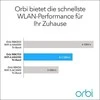 Netgear Orbi WiFi 6 belaidis maršrutizatorius Trijų juostų (2,4 GHz / 5 GHz / 5 GHz) Gigabitinis eternetas Nerūdijančiojo plieno, Balta