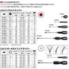 Bahco Atsuktuvas ERGO™ Phillips PH0x60mm