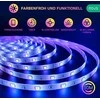LED juostos komplektas su Wi-Fi valdikliu ir maitinimo šaltiniu, RGB, 10m, 36W, TUYA / Smart Life, NOUS