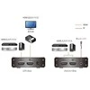 Aten | 3 prievadų tikrasis 4K HDMI jungiklis | VS381B | Įvestis: 3 x HDMI tipo A moteriška; Išvestis: 1 x HDMI tipo A moteriška