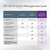 Šakotuvas „NETGEAR“ 8 prievadų daugiagigabitinis/10g eterneto išmanusis valdomasis „Pro“ komutatorius su 2 SFP+ prievadais (MS510TXM)