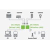 Spausdinimo serveris Silex SILEX DS 700AC belaidis/laidinis didelės spartos USB įrenginių serveris