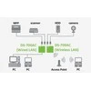Silex Technology Europe GmbH Spausdinimo serveris Silex SILEX DS 700AC belaidis/laidinis didelės spartos USB įrenginių serveris