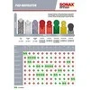 SONAX Poliravimo padas stiklo poliravimui, 127mm 493300