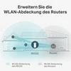 TP-LINK | AC1900 „Wi-Fi“ diapazono plėtiklis | RE550 | 802.11ac | 2GHz/5GHz | 600+1300 Mbit/s | 10/100/1000 Mbit/s | Ethernet LAN (RJ-45) jungtys: 1 | MU-MiMO: Ne | ne PoE | Antenos tipas: 3 išorinės