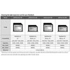 Atminties kortelė TRANSCEND 128 GB JetDrive Lite, skirtas Retina MacBook Pro 15 colių 2013 m. pabaigoje