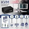 Komutatorius TRENDnet TK-232DV KVM (S55065953)