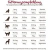 Bosch Petfood Bosch Dog HPC Soft+ Maxi VANDENS BUFALAS ir saldžiosios bulvės 12,5kg