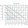 Cirkuliacinis siurblys FERRO Weberman 25-60 180, 0202W