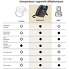 GEQUDIO GA-3 Telefonas mit Anrufbeantworter