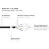 Good Connections Geros jungtys 5m RNS Patchkabel CAT6 S/FTP PiMF juodas