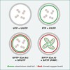 Roline PatrichCord, S / FTP, (PIMF), Kat.6, 7m, Pilkas (21.15.0837)