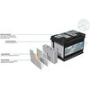 EXIDE EA955 95Ah 800A (EN) 12V akumuliatorius