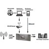Albrecht DR 463+ interneto, DAB+ ir FM radijo adapteris