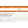 Inkbook Anybook Pro Klassensatz