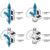 Arco Combi Mac kampinis vožtuvas be 1 / 2 "x3 / 8" x3 / 4 "veržlė (COMB5MAC)