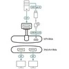Aten | DisplayPort į 2 DisplayPort | VS92DP-AT | DP į DP
