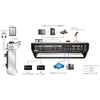Aten UC9040-AT-G „StreamLIVE PRO“ daugiakanalė