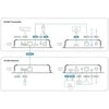 AV Aten True 4K HDMI / USB HDBaseT 3.0 siųstuvo-imtuvo adapteris