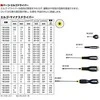 Bahco Atsuktuvas ERGO™ mini plokščias 1.2x6.5x25mm lygiabriaunis