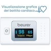 Pulso oksimetras, Beurer