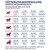 bosch Dog Adult MY FRIEND DOG 20kg