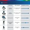 Bosch GKF 600 Briaunų freza