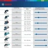 Bosch vibracinis šlifuoklis GSS 18V-13 be akumuliatoriaus ir kroviklio