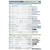 Bosch 3 siaurapj.pjūkleliai T 101 BRF