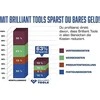 KS Tools Kombinuotų terkšlinių raktų su reversu komplektas 8-19mm, 12, Brilliant Tools