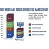 6 dalių atsuktuvų rinkinys KS TOOLS BT031000