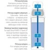 Filtras BRITA Purity C300 ST | Brita