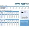 BWT bestmax PRO 2XL filtrai