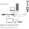„Club 3D Ultra High Speed“ HDMI prailginimo kabelis, 4K120Hz/8K60Hz, 48Gbps – 1m