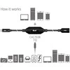 USB kabelis Club 3D USB-A - USB-C 10 m Juodas (CAC- 1538)
