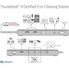 CLUB 3D Thunderbolt TM 4 sertifikuotas DS