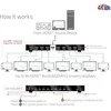 Club 3D Club3D vaizdo skirstytuvas 1:8 HDMI 2.0 4K60Hz UHD (600Mhz), 8 prievadai