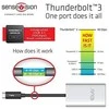 Club 3D I/O Adapteris Thunderbolt / HDMI/Dual CLUB3D