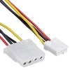 Delock SATA 15 kontaktų – Molex – 4 kontaktų diskelis, 0,3 m, daugiaspalvis (65227)