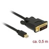Delock 83987 - 0.5 m - Mini DisplayPort - DVI-D - Male - Male - Gold
