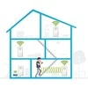 Maršrutizatorius Devolo Ag devolo Magic 2 WiFi ac Next Multiroom Kit 2400Mbit, Powerline+WLAN, 5x LAN, Mesh